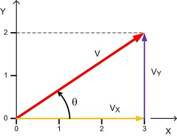 2-D vector