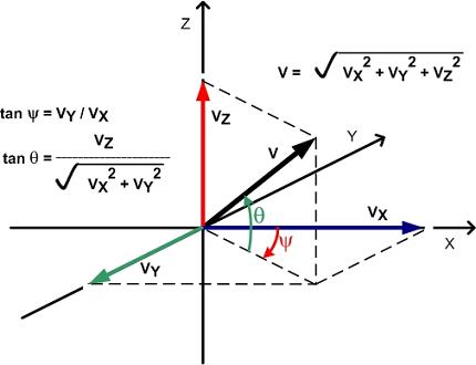 3-D vector