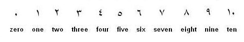 arabic numbers