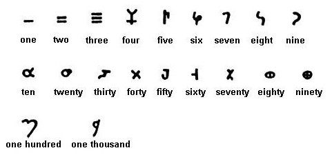 brahmi numbers