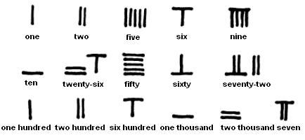 chinese numbers