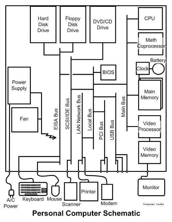 Computer Schematic