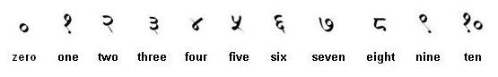 devanagari numbers