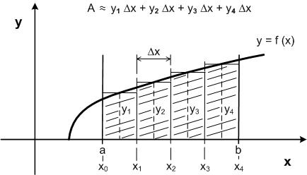 area segments