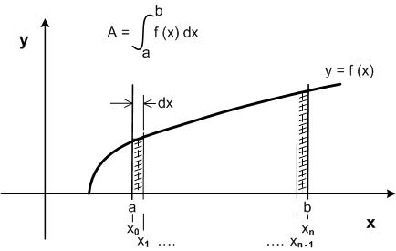 area integral