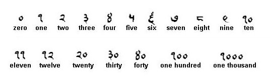 nagari numbers