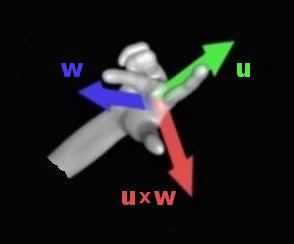 Right hand rule